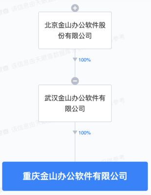 金山辦公布局重慶，成立新公司專注計算機軟硬件研發與銷售