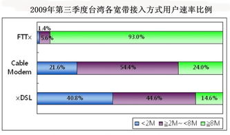 FTTX網絡普及推動臺灣數字化進程，網絡安全需同步升級