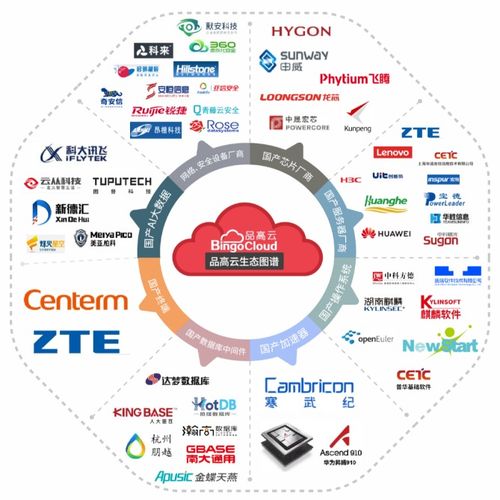 品云論談 | 品高云產品總監 共筑信創生態，護航網絡與信息安全軟件開發